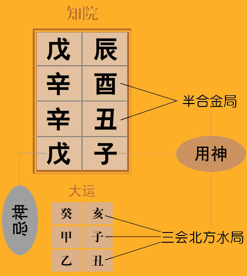 渊海子平论六阴朝阳格