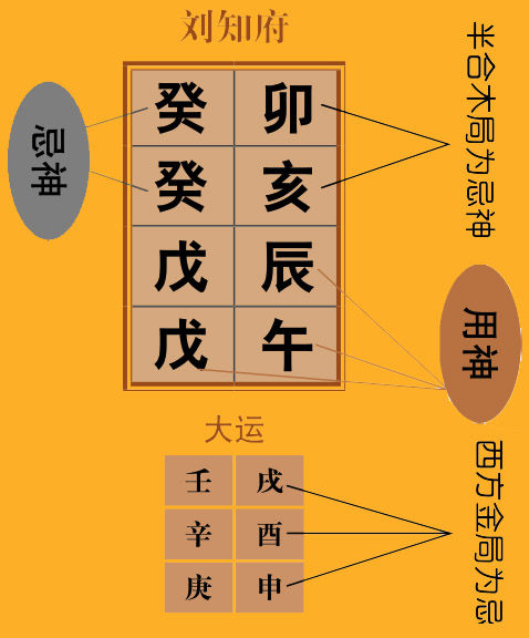 渊海子平论拱禄格