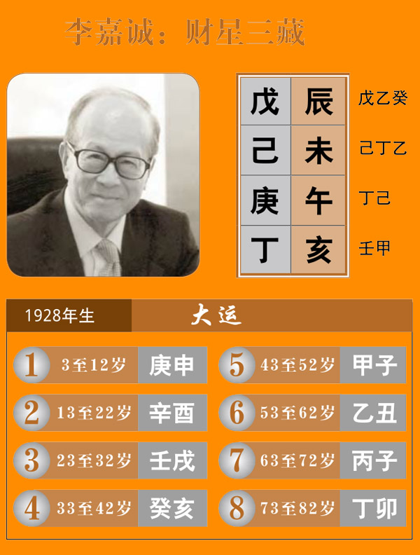 李嘉诚八字