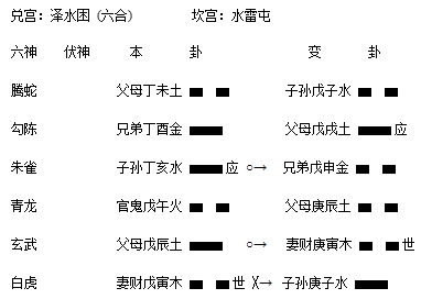 泽水困之水雷屯