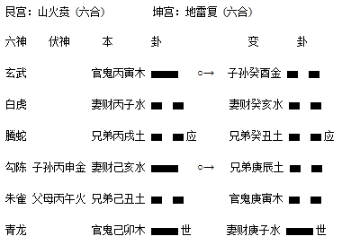 山火贲之地雷复