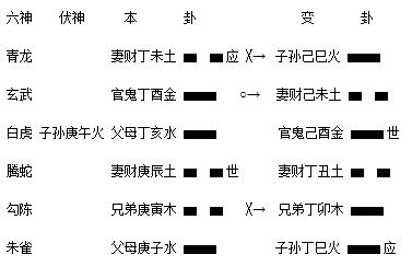 泽雷随之火泽睽