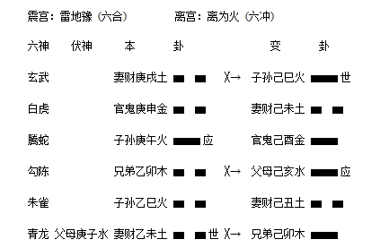 雷地豫之离为火