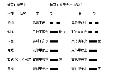 泽天夬之雷天大壮