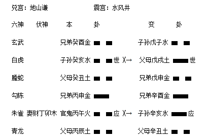 地山谦之水风井