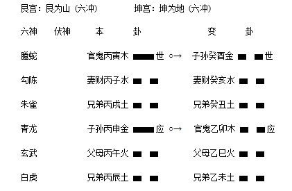 艮为山之坤为地