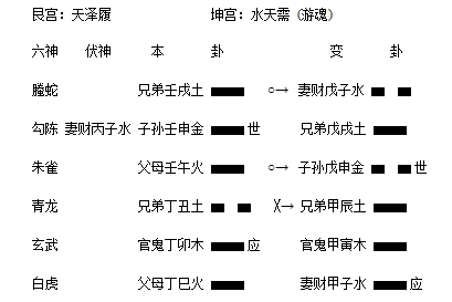 天泽履之水天需