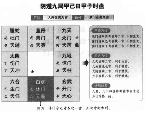 奇门遁甲预测之甲己日甲子时盘详解