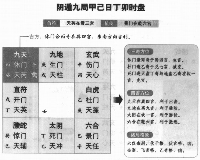 奇门遁甲阴遁九局之甲己日丁卯时盘详解