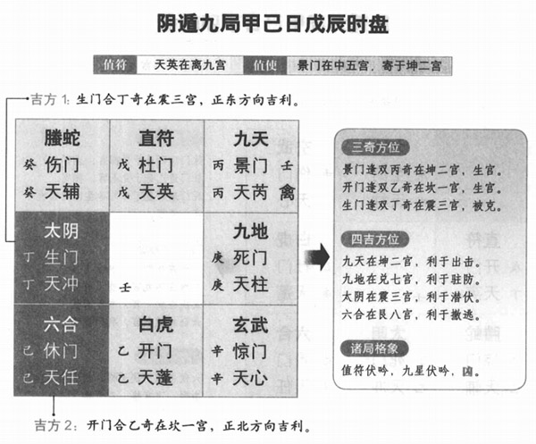 奇门遁甲阴遁九局之甲己日戊辰时盘详解