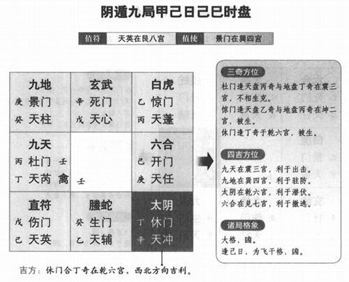 奇门遁甲阴遁九局之甲己日己巳时盘详解