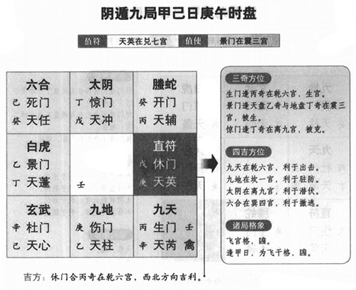 奇门遁甲阴遁九局之甲己日庚午时盘详解