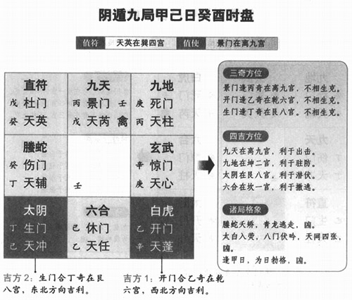 奇门遁甲阴遁九局之甲己日癸酉时盘详解 