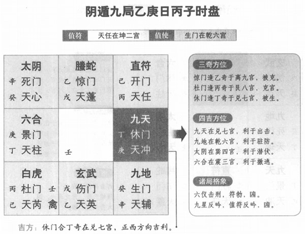 奇门遁甲阴遁九局之乙庚日丙子时盘详解