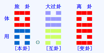 奇门遁甲梅花易数测父亲健康情况