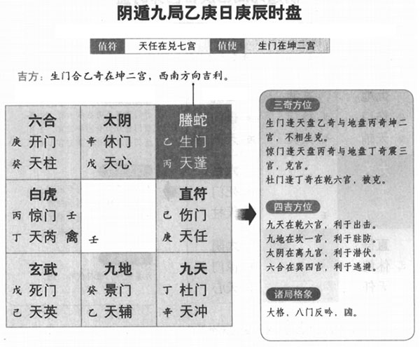 奇门遁甲阴遁九局之乙庚日庚辰时盘详解