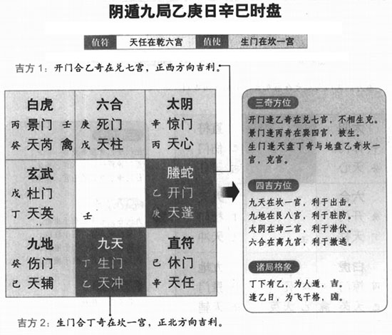 奇门遁甲阴遁九局之乙庚日辛巳时盘详解