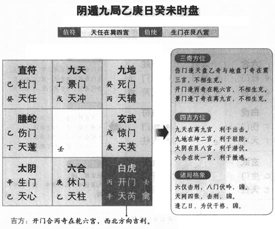 奇门遁甲阴遁九局之乙庚日癸未时盘详解