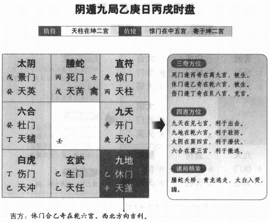 奇门遁甲阴遁九局之乙庚日丙戌时盘详解