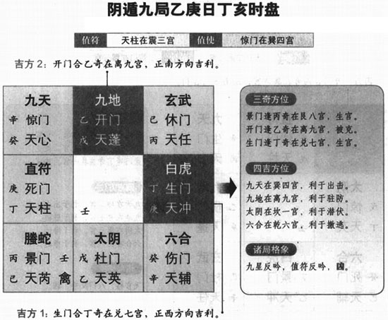 奇门遁甲阴遁九局之乙庚日丁亥时盘详解