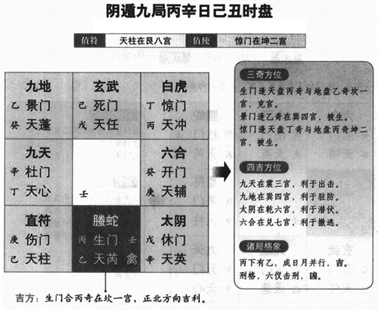 奇门遁甲阴遁九局之乙庚日己丑时盘详解