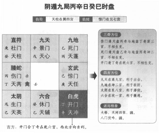 奇门遁甲阴遁九局之乙庚日癸巳时盘详解