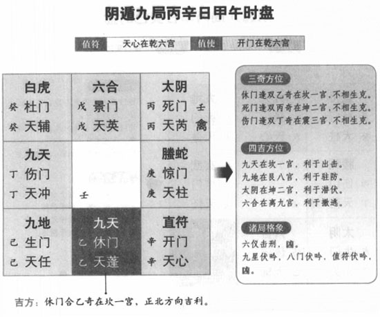 奇门遁甲阴遁九局之乙庚日甲午时盘详解