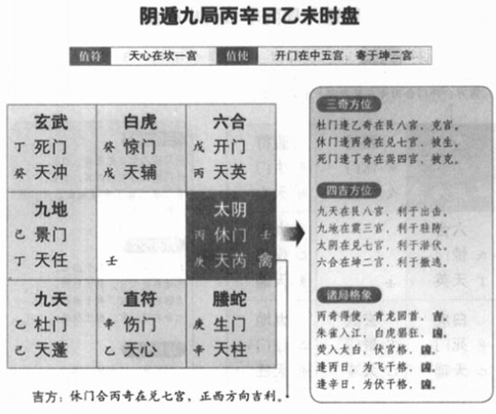 奇门遁甲阴遁九局之乙庚日乙未时盘详解