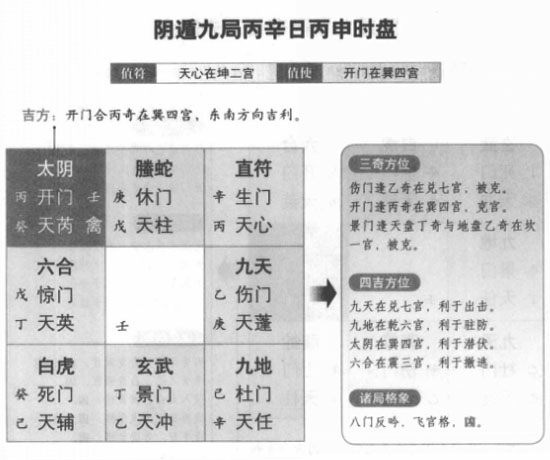 奇门遁甲阴遁九局之乙庚日丙申时盘详解