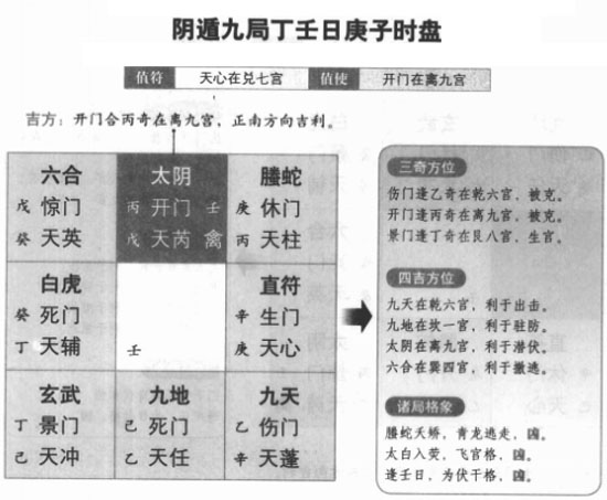 奇门遁甲阴遁九局之乙庚日庚子时盘详解