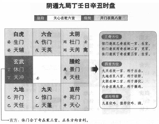 奇门遁甲阴遁九局之乙庚日辛丑时盘详解