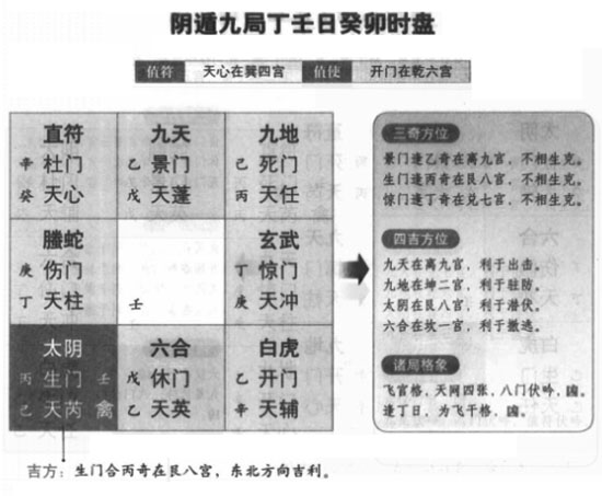 奇门遁甲阴遁九局之乙庚日甲辰时盘详解