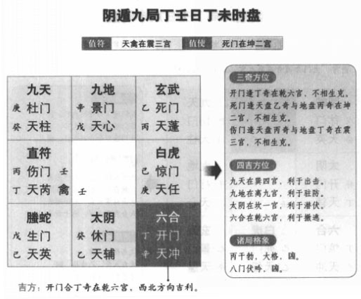 奇门遁甲阴遁九局之丁壬日丁未时盘详解