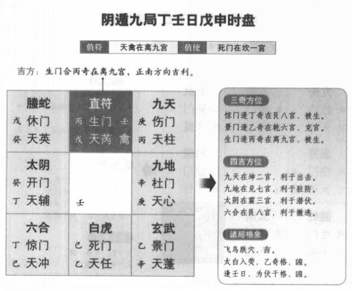 奇门遁甲阴遁九局之丁壬日戊申时盘详解