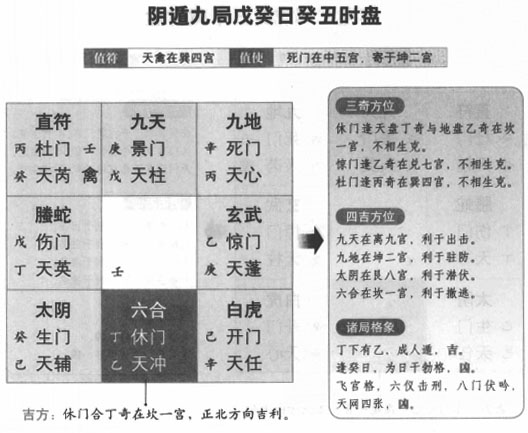 奇门遁甲阴遁九局之戊癸日癸丑时盘详解