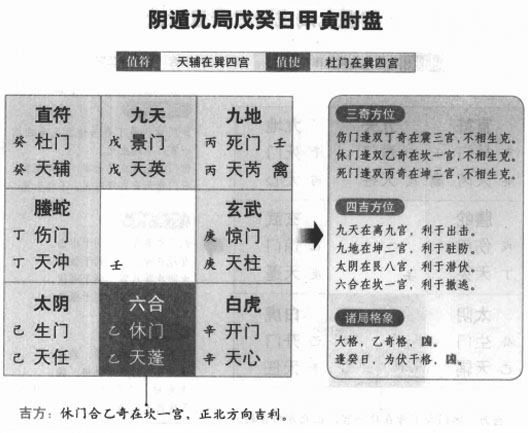 奇门遁甲阴遁九局之戊癸日甲寅时盘详解