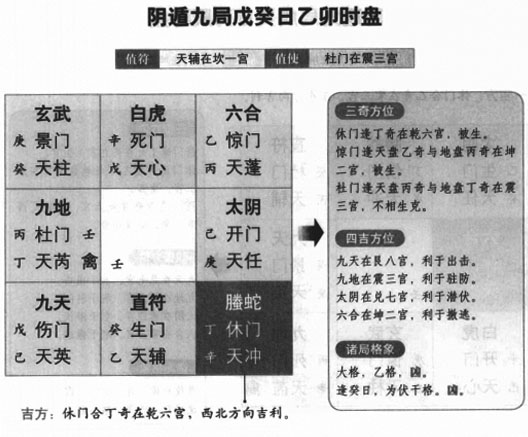 奇门遁甲阴遁九局之戊癸日乙卯时盘详解