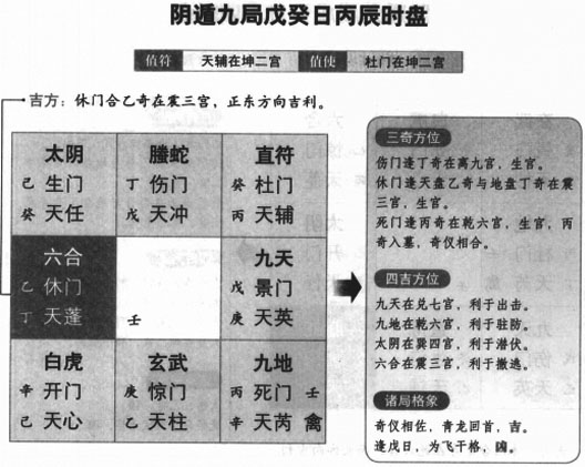 奇门遁甲阴遁九局之戊癸日丙辰时盘详解