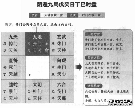 奇门遁甲阴遁九局之戊癸日丁巳时盘详解