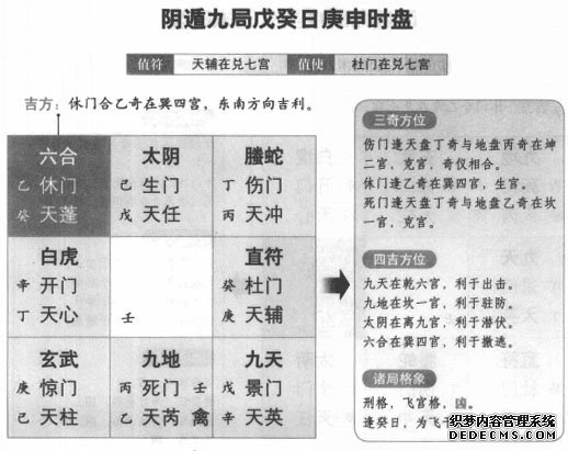 奇门遁甲阴遁九局之戊癸日庚申时盘详解