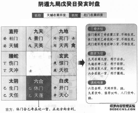 奇门遁甲阴遁九局之戊癸日癸亥时盘详解