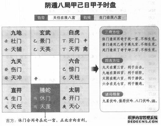 奇门遁甲阴遁八局之甲己日甲子时盘详解