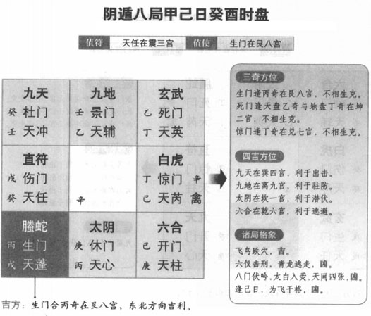 奇门遁甲阴遁八局之甲己日癸酉时盘详解