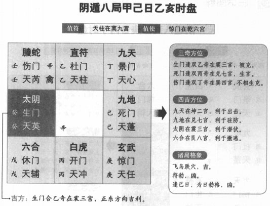 奇门遁甲阴遁八局之甲己日乙亥时盘详解