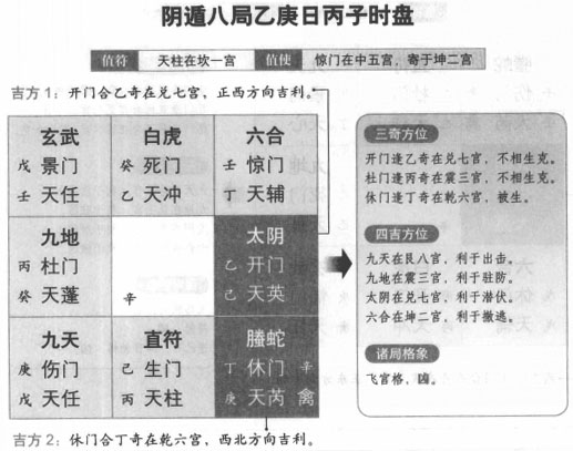 奇门遁甲阴遁八局之乙庚日丙子时盘详解