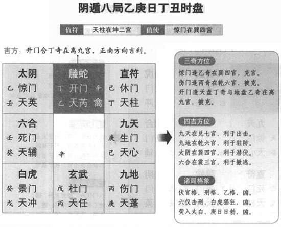 奇门遁甲阴遁八局之乙庚日丁丑时盘详解