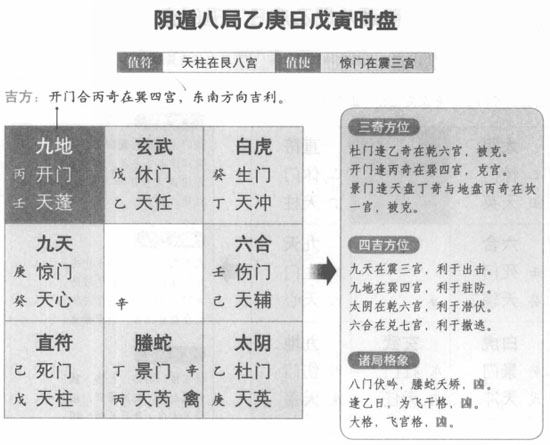 奇门遁甲阴遁八局之乙庚日戊寅时盘详解