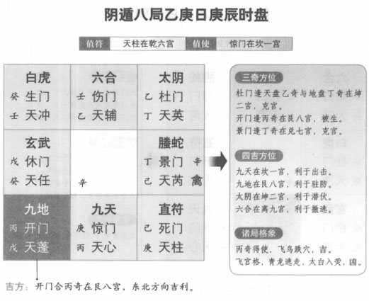 奇门遁甲阴遁八局之乙庚日庚辰时盘详解