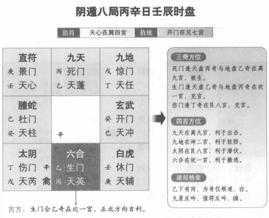 奇门遁甲阴遁八局之丙辛日壬辰时盘详解