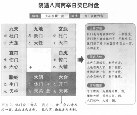 奇门遁甲阴遁八局之丙辛日癸巳时盘详解